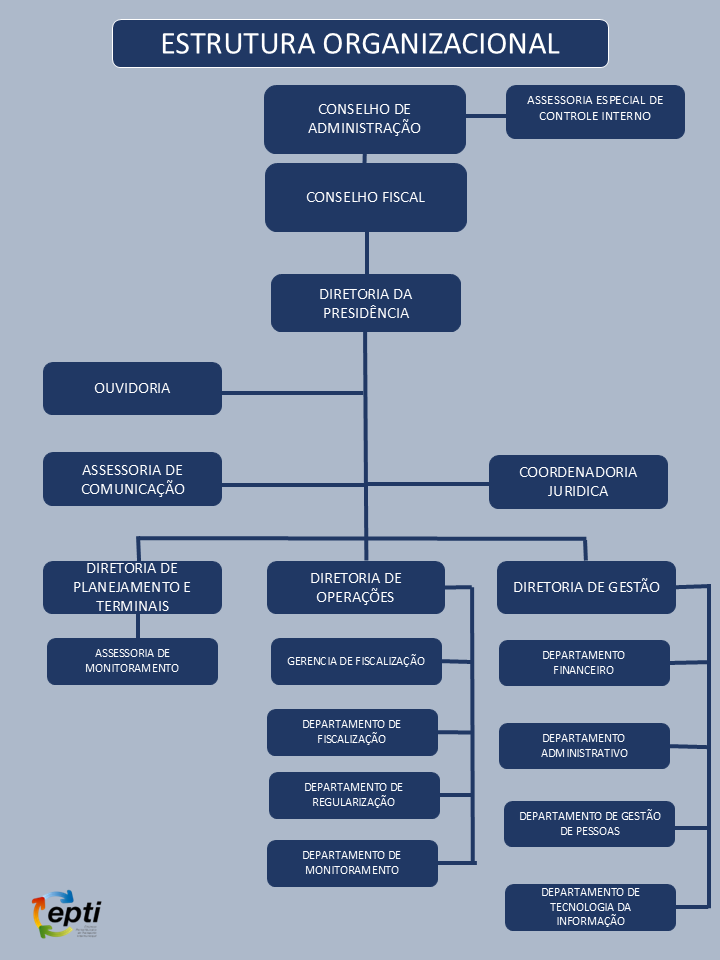 Estrutura Organizacional EPTI